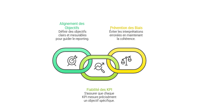 Illustration de la cohérence entre objectifs et KPI
